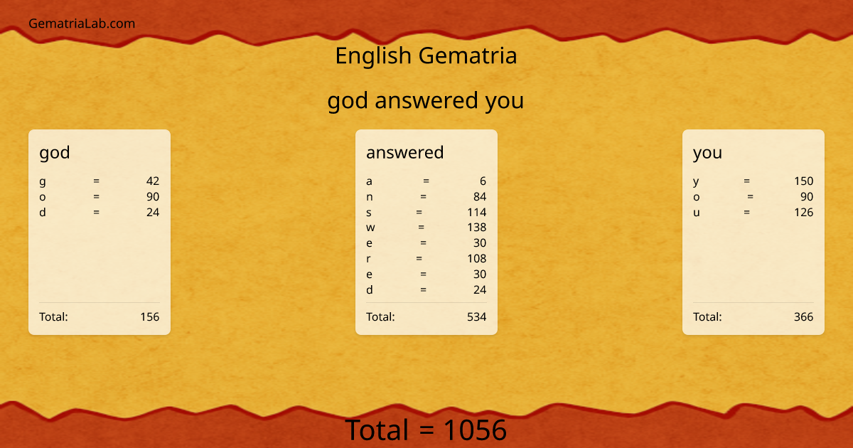 god answered you in english Gematria
